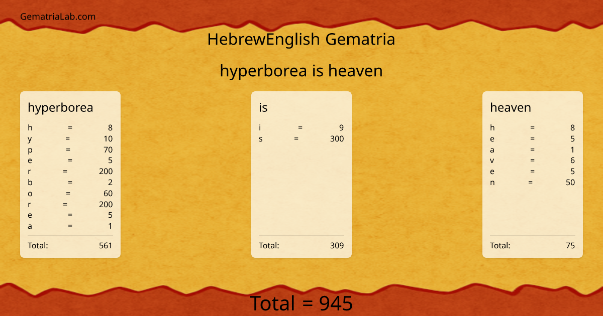 hyperborea is heaven in hebrewEnglish Gematria
